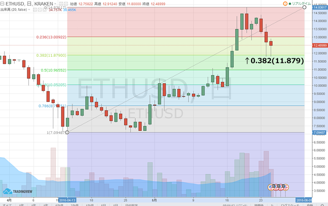 160526_ETHUSD