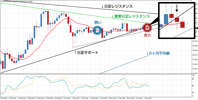 20160408_BTCUSDDaily