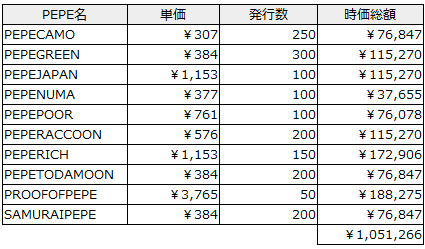 時価総額100万円越え 自作レアペペカードまさかの事態に感覚を失う クリプトストリーム 時価総額100万円越え 自作レアペペカードまさかの事態に感覚を失う クリプトストリーム