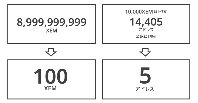 ショット いつ スナップ ネム