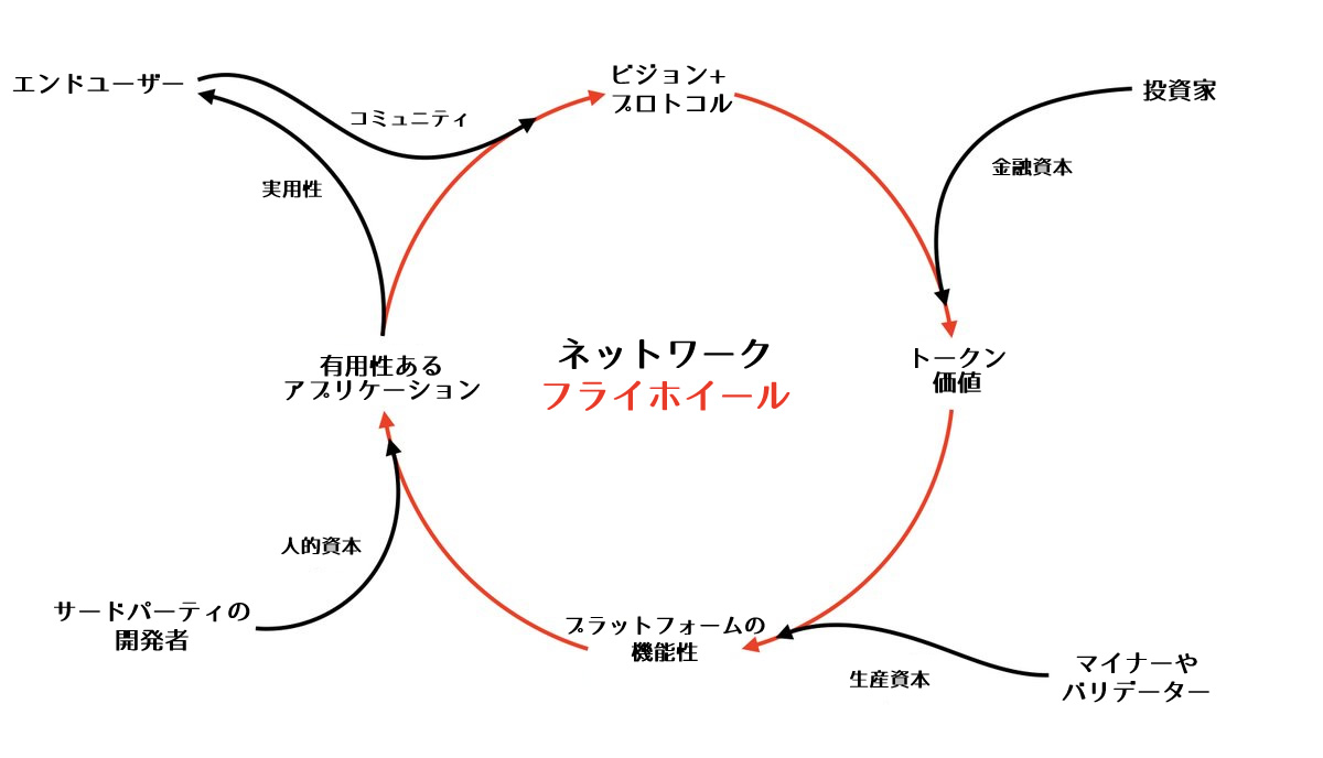 ネットワークフライホイールを理解したらsymbolの視界が開けた話 クリプトストリーム