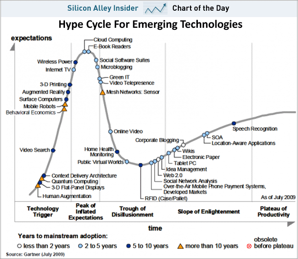 gartner_hype_cycle_for_emerging_technologies