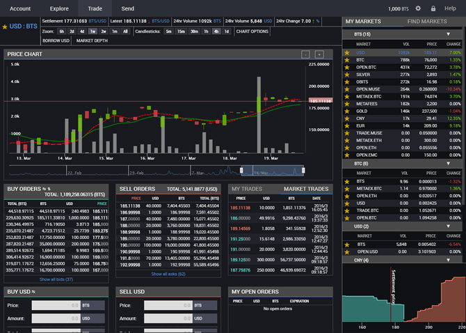 分散型取引所のopenledger オープンレジャー の使い方 クリプトストリーム